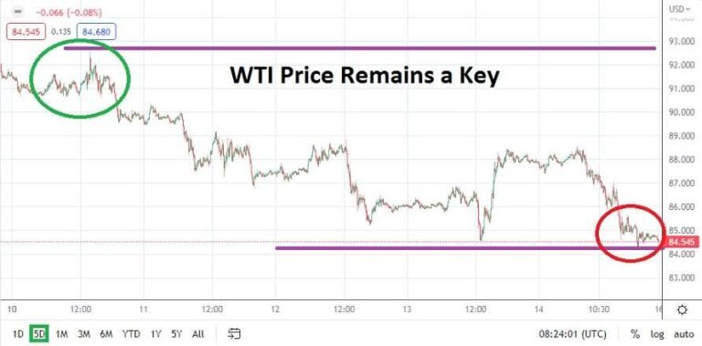 WTI Crude Oil