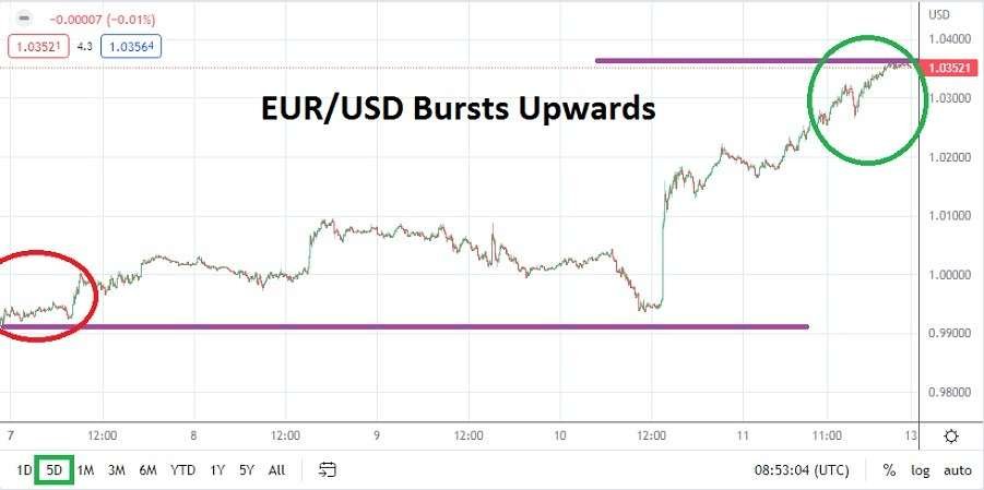 EUR/USD