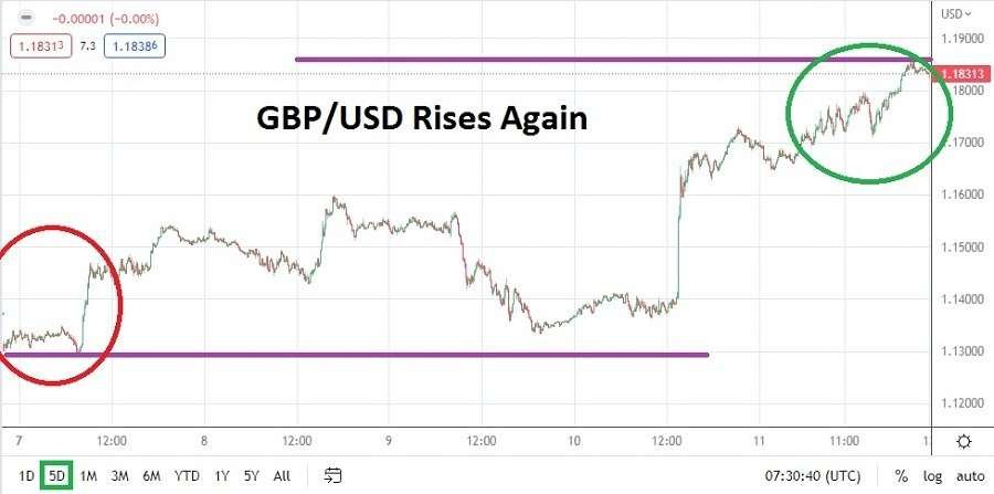 GBP/USD