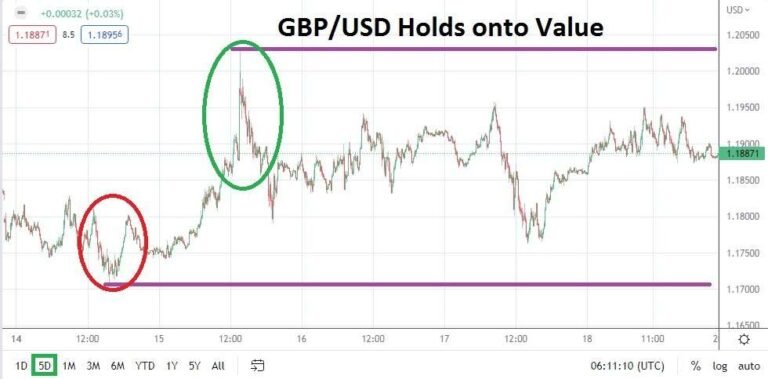 GBP/USD