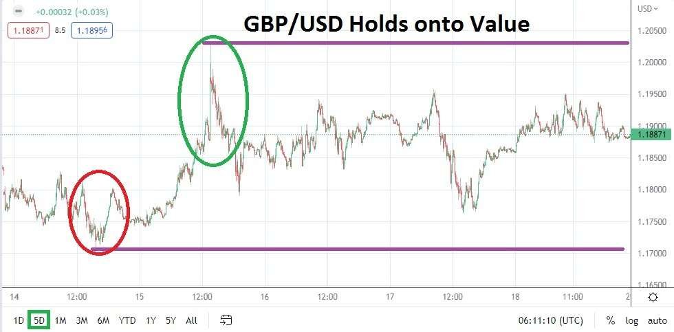 GBP/USD
