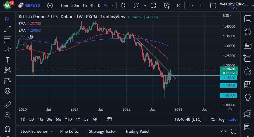 GBP/USD