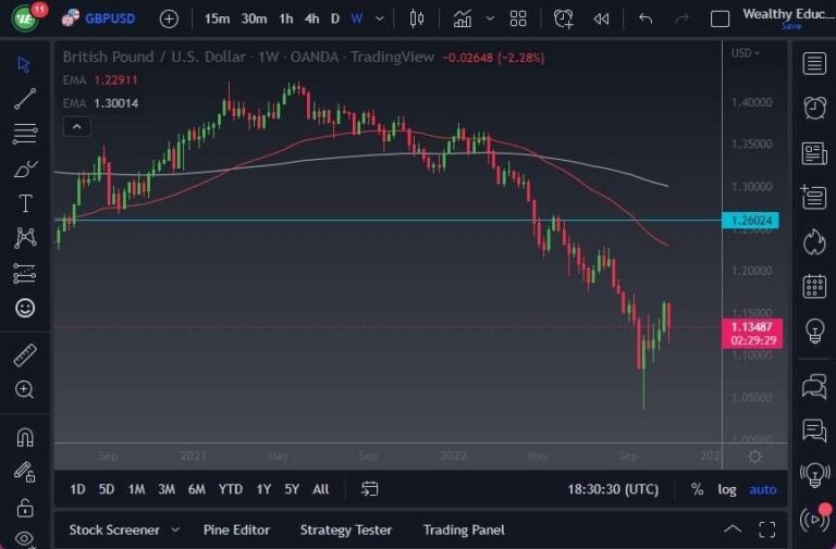 GBP/USD