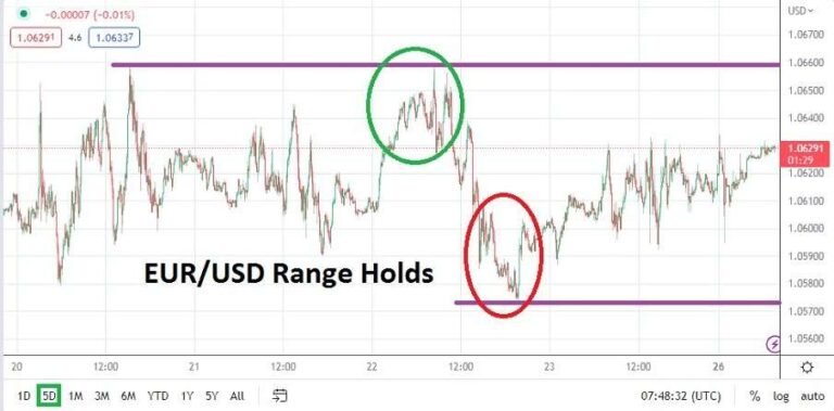 EUR/USD
