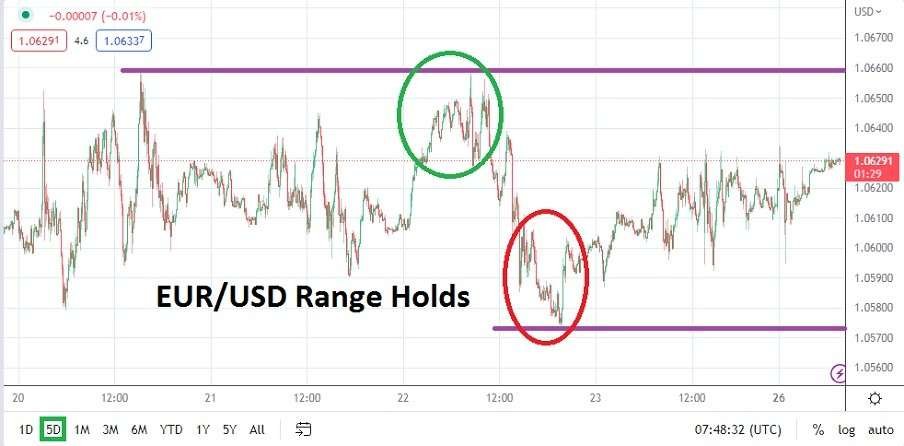 EUR/USD