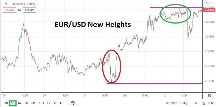 EUR/USD