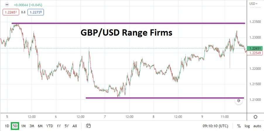 GBP/USD