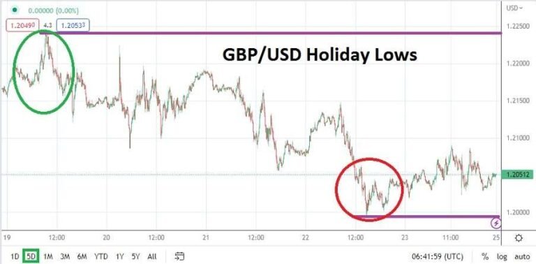GBP/USD