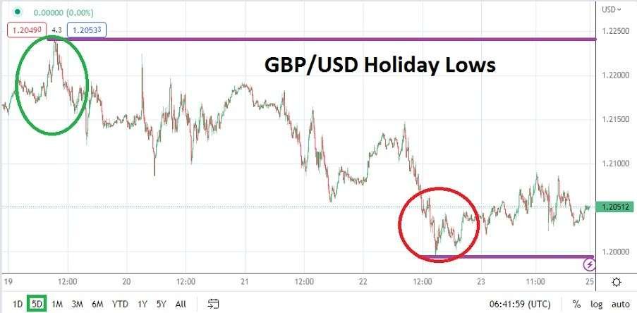 GBP/USD