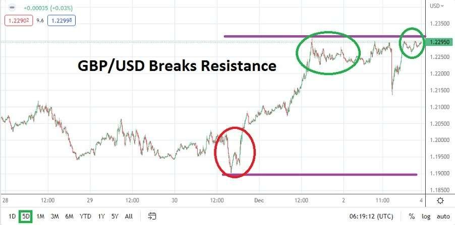 GBP/USD
