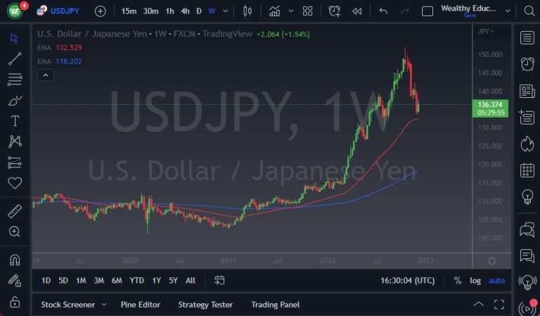 USD/JPY