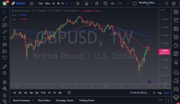 GBP/USD
