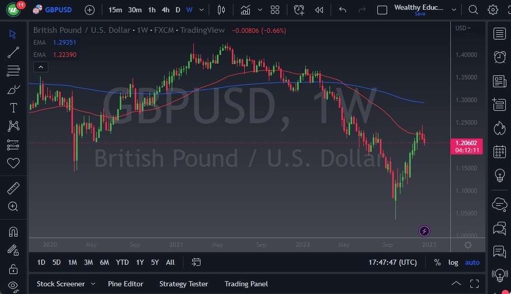 GBP/USD