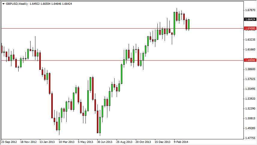 GBPUSD Monthly 33114