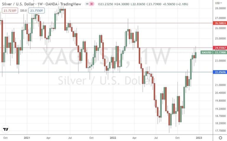 Silver Weekly Chart