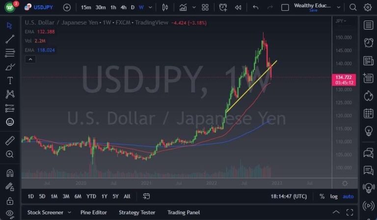 USD/JPY