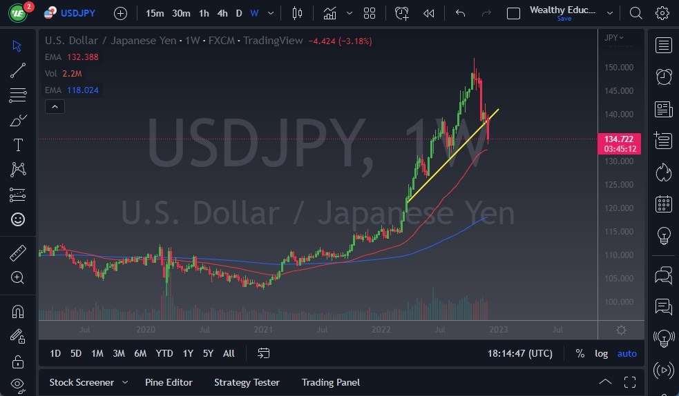 USD/JPY