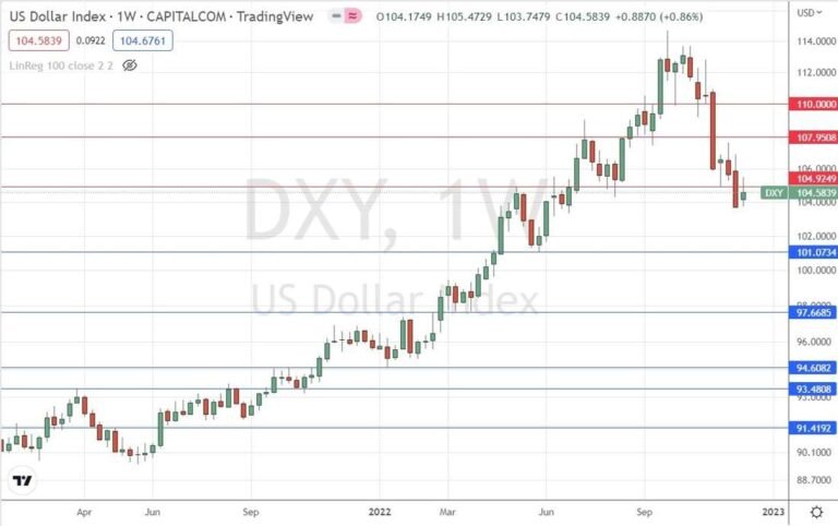 US Dollar