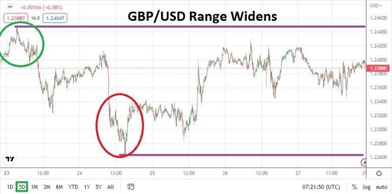GBP/USD