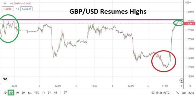 GBP/USD
