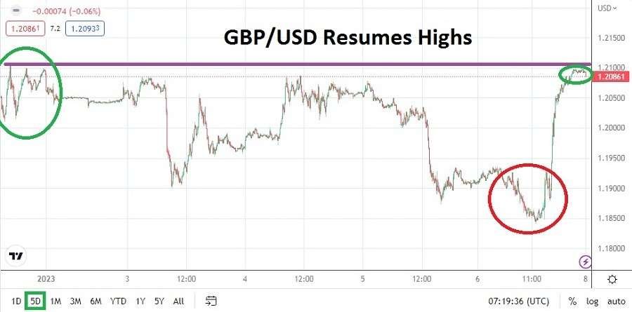 GBP/USD