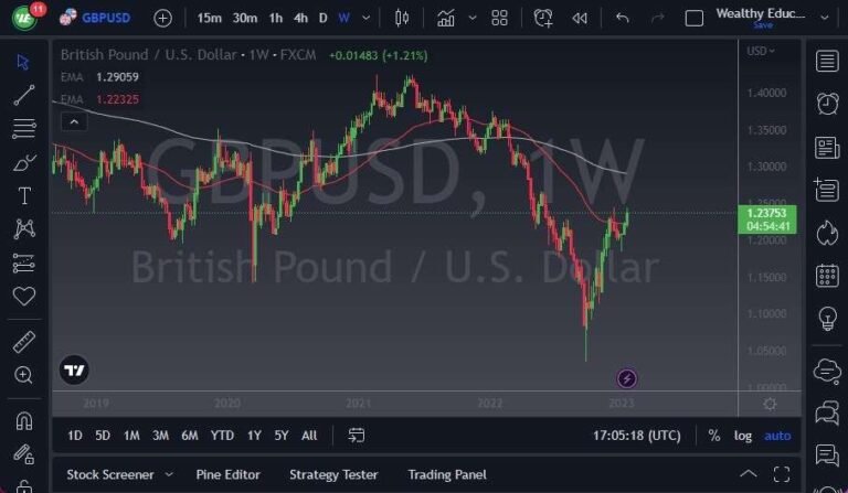 GBP/USD