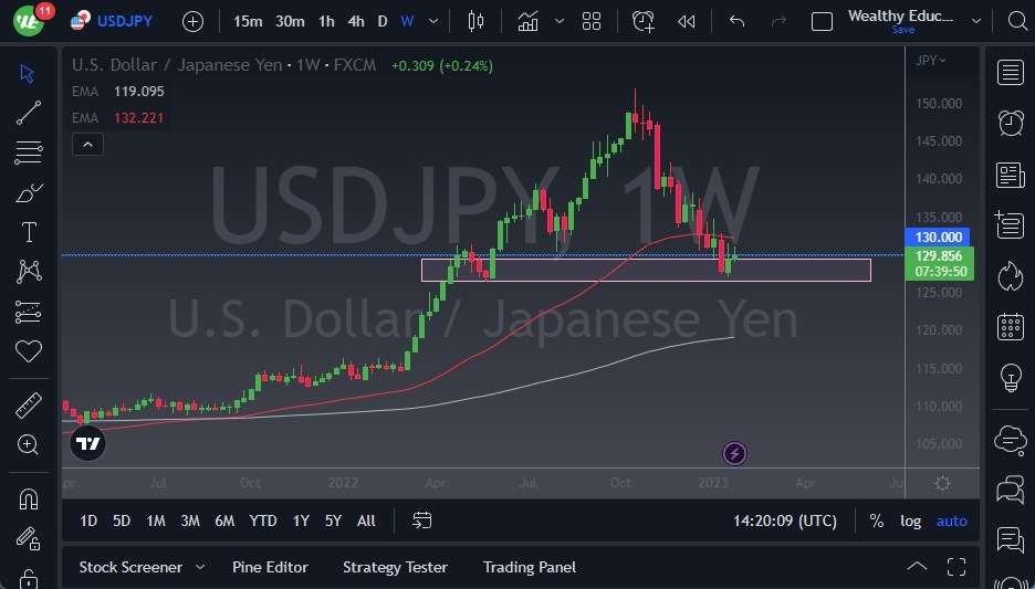 USD/JPY
