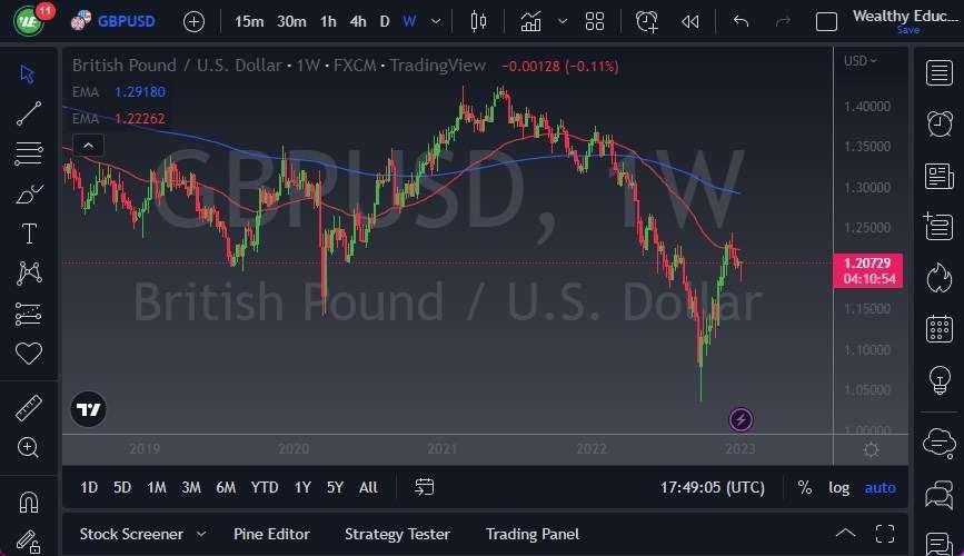 GBP/USD