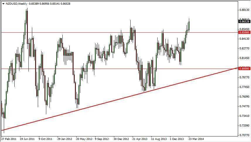 NZDUSD Monthly 33114