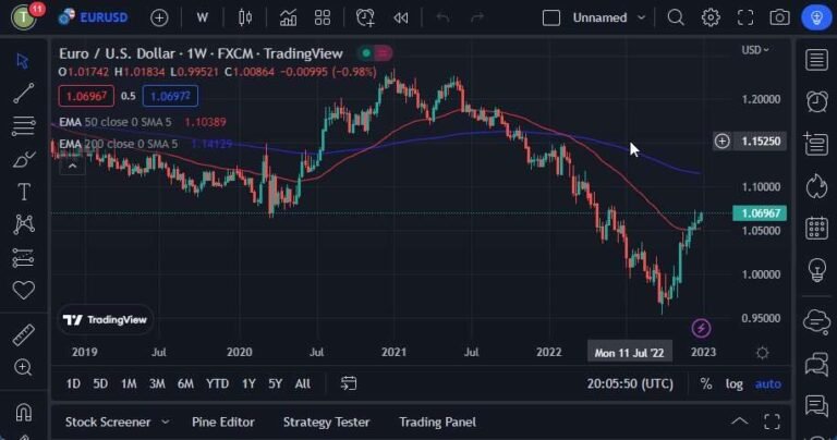 EUR/USD