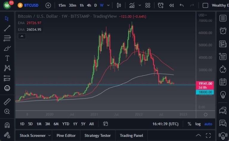 BTC/USD