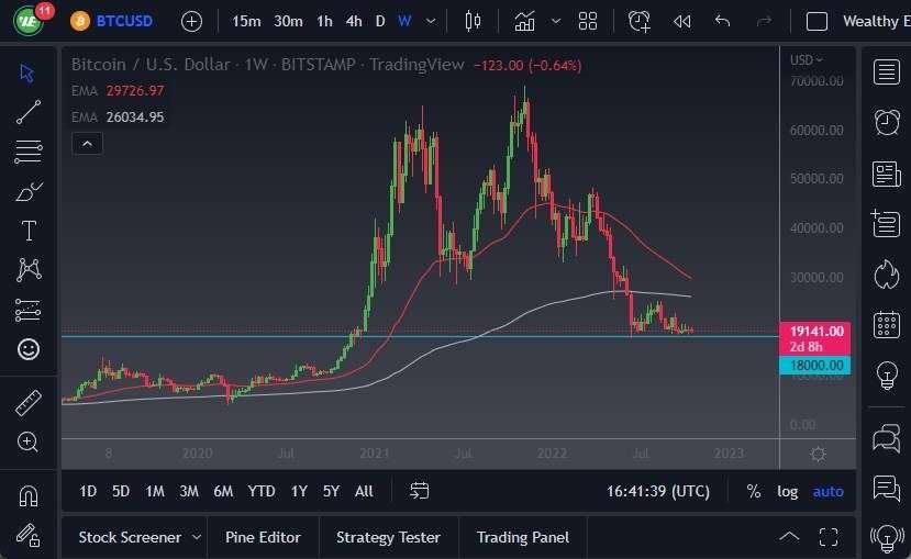 BTC/USD