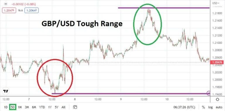 GBP/USD