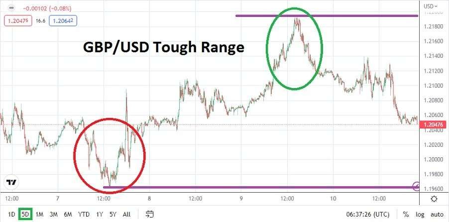GBP/USD