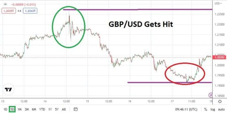 GBP/USD