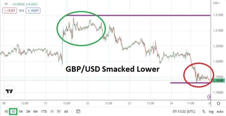 GBP/USD