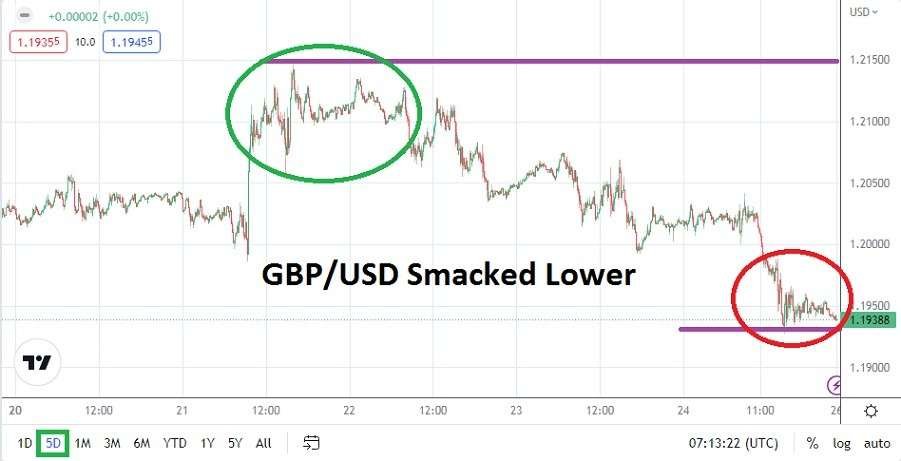 GBP/USD