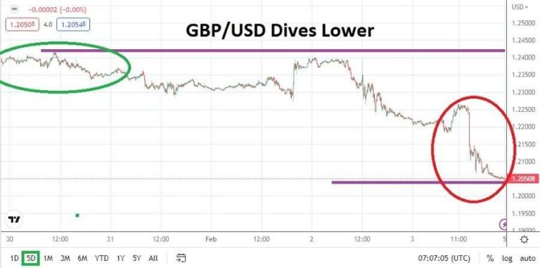 GBP/USD