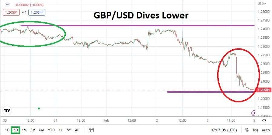 GBP/USD