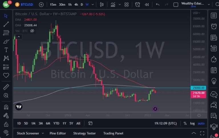 BTC/USD