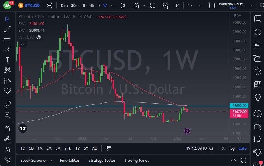 BTC/USD