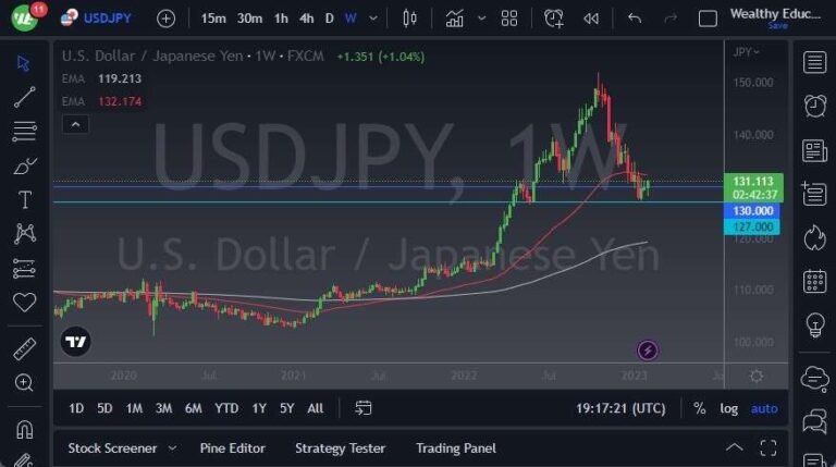 USD/JPY