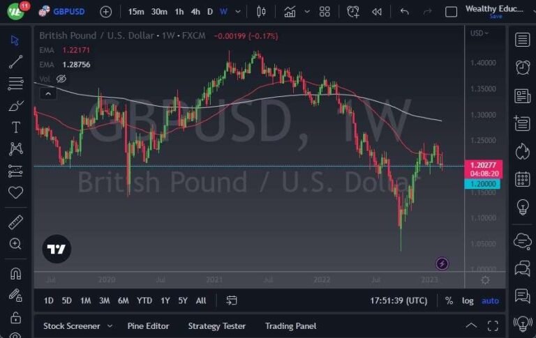 GBP/USD
