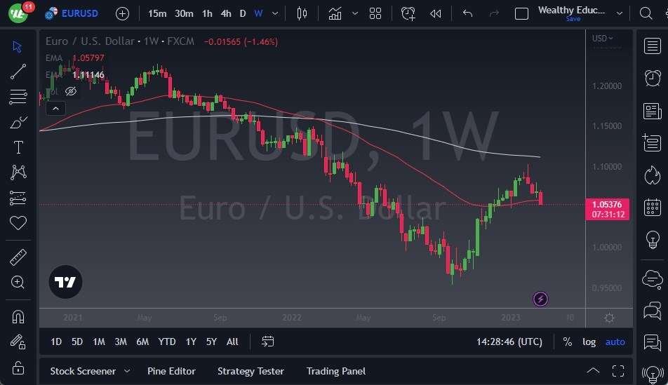 EUR/USD