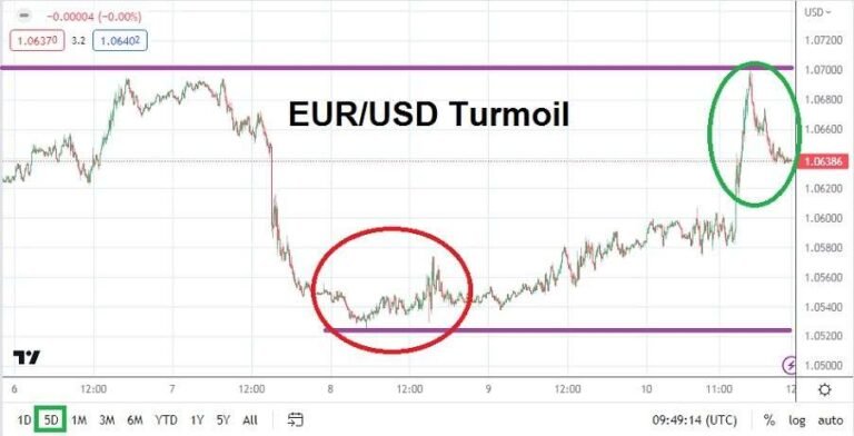 EUR/USD