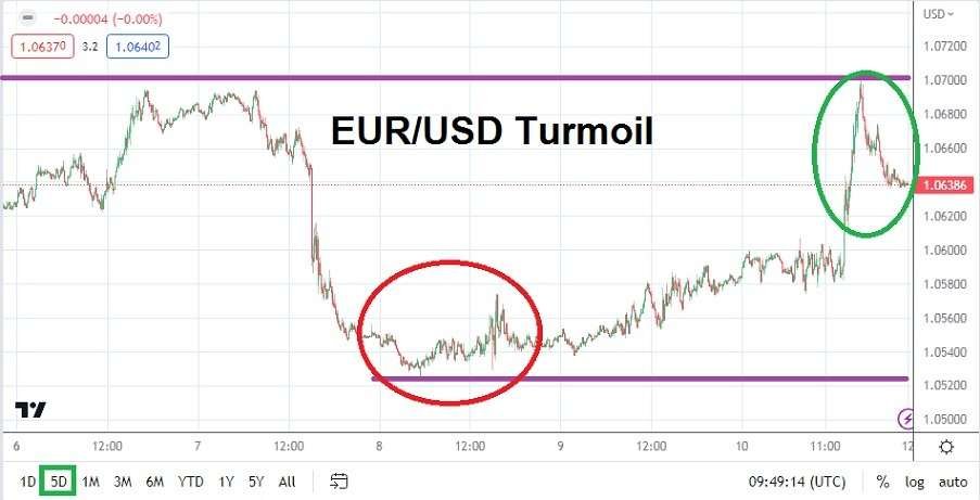 EUR/USD