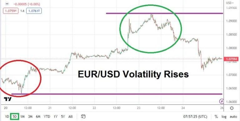 EUR/USD