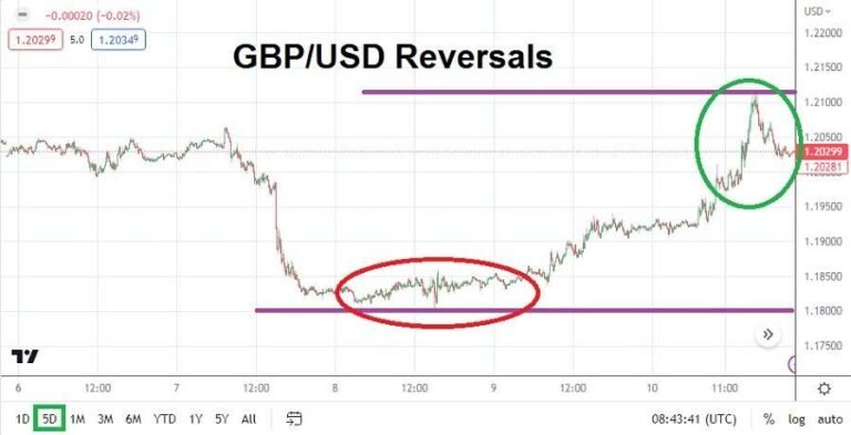 GBP/USD