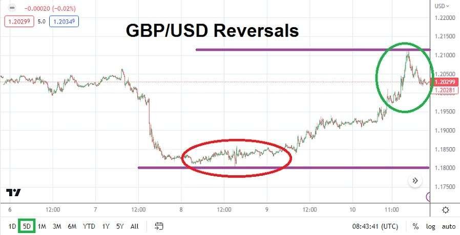 GBP/USD