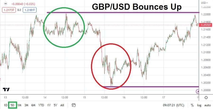 GBP/USD